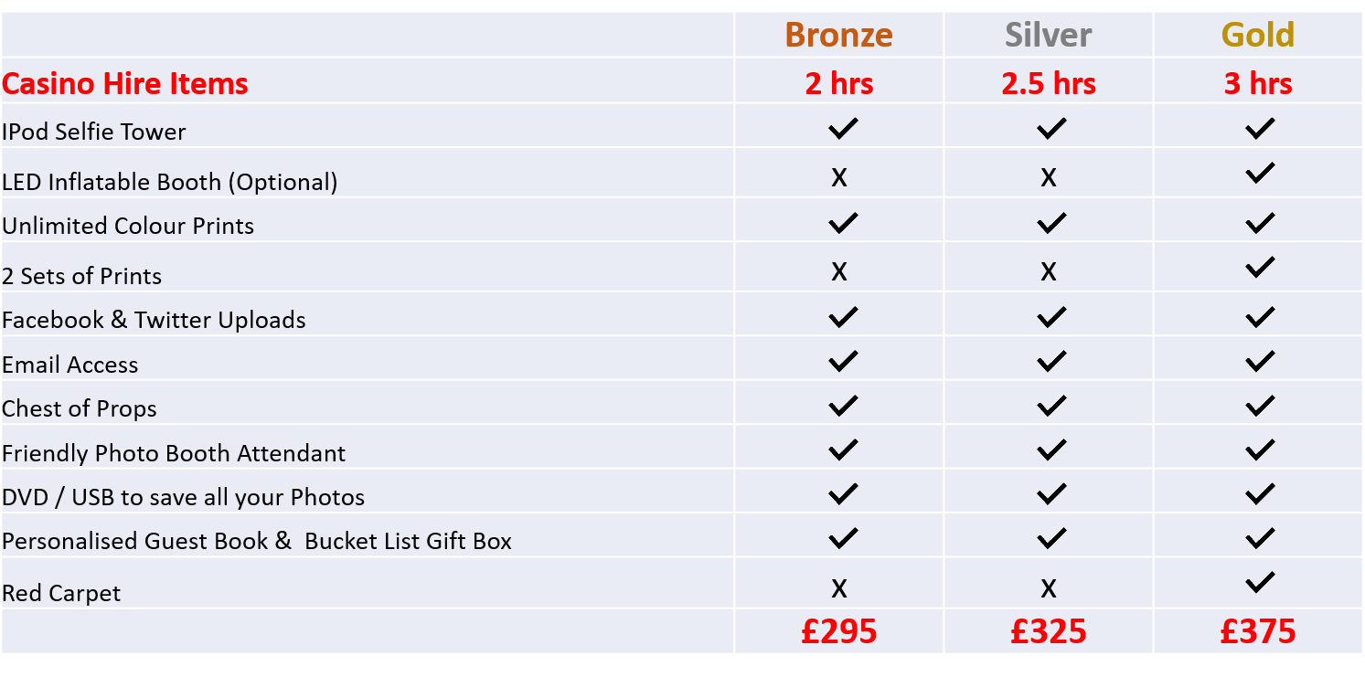 Scotty Fun Casino Hire - Phooth Booth & Selfie Pod Pricing V2